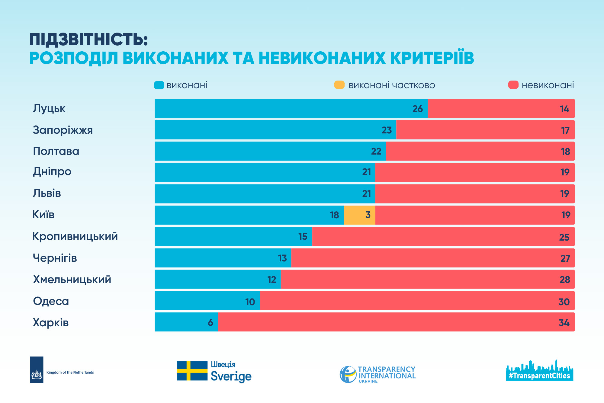 підзвітність+ (виконані_невиконані)).png